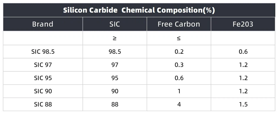 Silicon Carbide Chemical Composition Silicon Carbide Chemical Composition